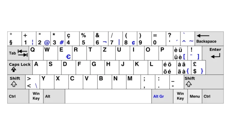 Configuration du clavier sous Windows