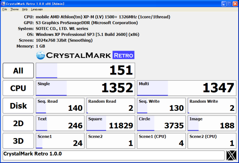CrystalMark : System Benchmark